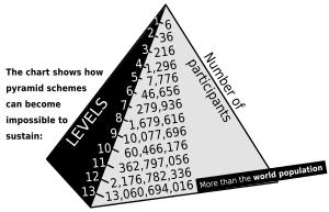 Pyramid scheme