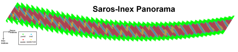 Saros-Inex panorama