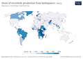 Share of electricity production from hydropower