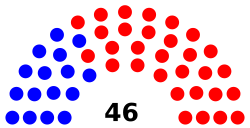 Composition of the South Carolina Senate