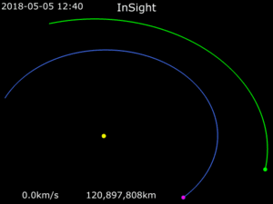 Animation of InSight trajectory