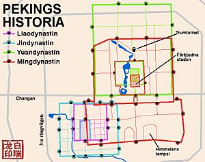 Beijings layout genom historien