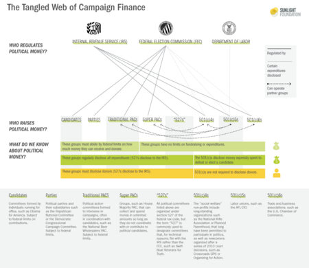 Campaign finance web final