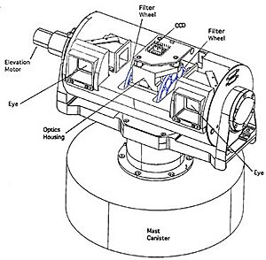Diagram of Mars Pathfinder IMP camera