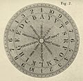 Dial of Ronalds' electric telegraph
