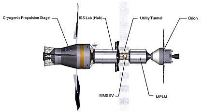 ISS-Derived Deep Space Habitat with CPS