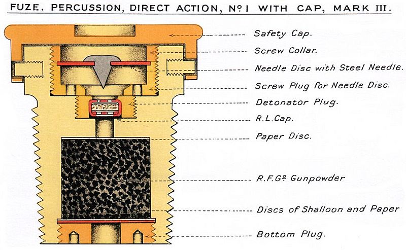 No 1 DA Percussion Fuze Mk III Diagram