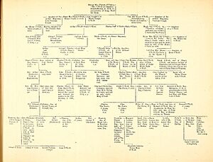 O'Neill Conroy family tree
