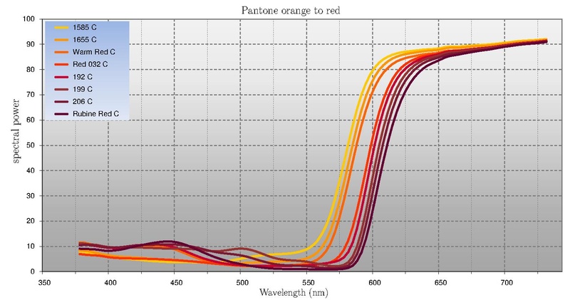 Pantone ColorSpecifier 1000 Orange - Red.pdf