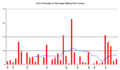 Arthur Shrewsbury graph