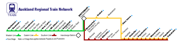 Auckland Railway Network Diagram