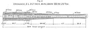BL 9.2 inch Mk VIII gun diagram Brasseys 1899.jpg