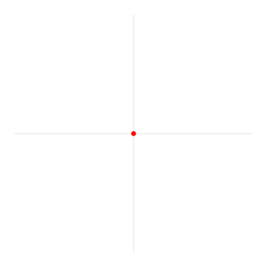 Circle radians