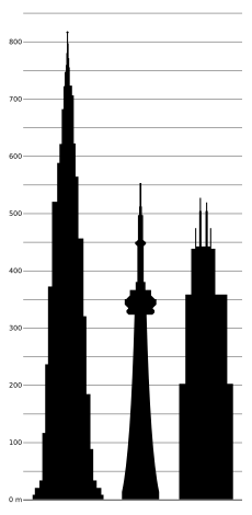 Dubai-CN-Sears-towers