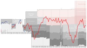 Fortuna Köln Performance Chart