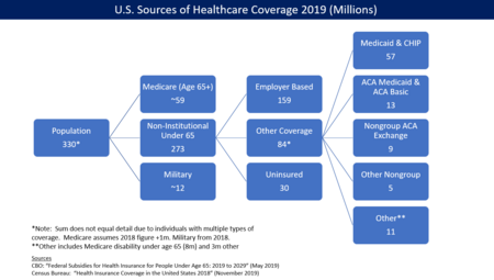 Health Insurance Coverage in the U.S. 2016 - v1