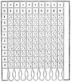 PSM V26 D467 Table of pythagoras on slats