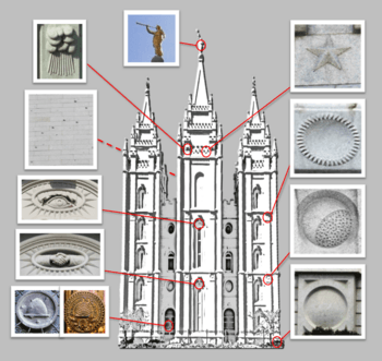 Salt Lake Temple Symbols