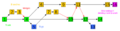 Subversion project visualization