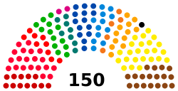 Belgium Chamber of Representatives 2019.svg