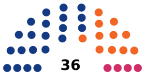 Bolivie Sénat 2020.svg