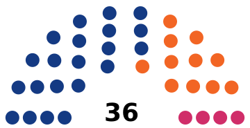 Bolivie Sénat 2020