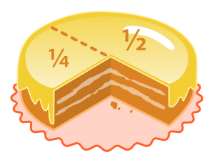 Cake fractions