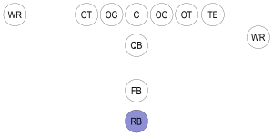 Football-Formation-RB