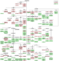 IndoEuropeanTree