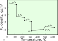 Plutonium density-eng