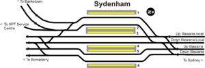 Sydenham trackplan