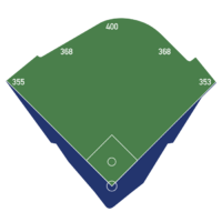 WrigleyFieldDimensions.svg