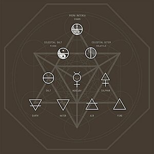 Alchemy elements chart annotated metatron