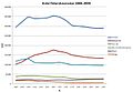 Finlandssvenskar 1880-2009