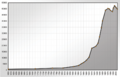 Heidenheim-Population-Stats