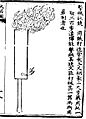 Ming coviatice gun