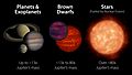 PIA23685-Planets-BrownDwarfs-Stars