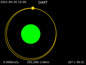 Animation of DART around Didymos - Impact on Dimorphos