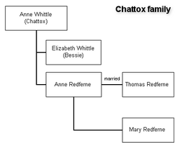 ChattoxFamily