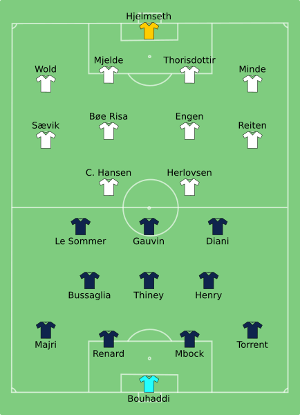 FRA-NOR (women) 2019-06-12