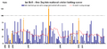 Ian Bell ODI batting career v2