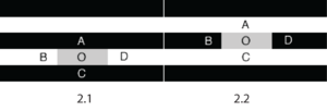 Lateral Inhibition Diagram