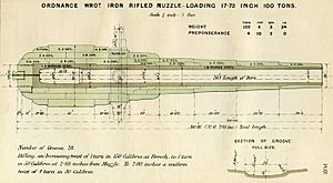 RML 17.72 inch gun diagram
