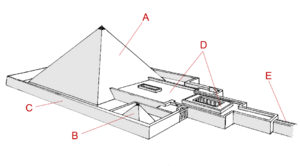 Sahure Pyramid Complex annotated