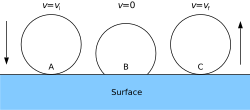 Bouncing ball compression and decompression
