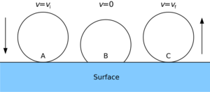 Bouncing ball compression and decompression