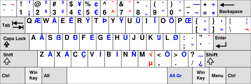 KB EurKEY