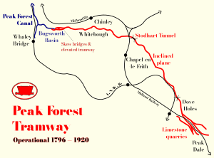 Peak Forest Tramway