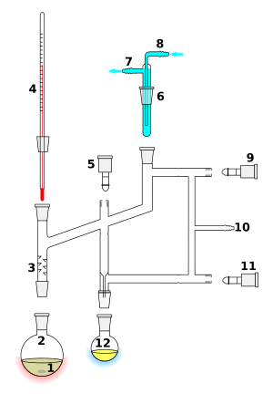 Perkin triangle distillation apparatus