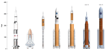 Saturn V-Shuttle-Ares I-Ares V-Ares IV-SLS Block I&II